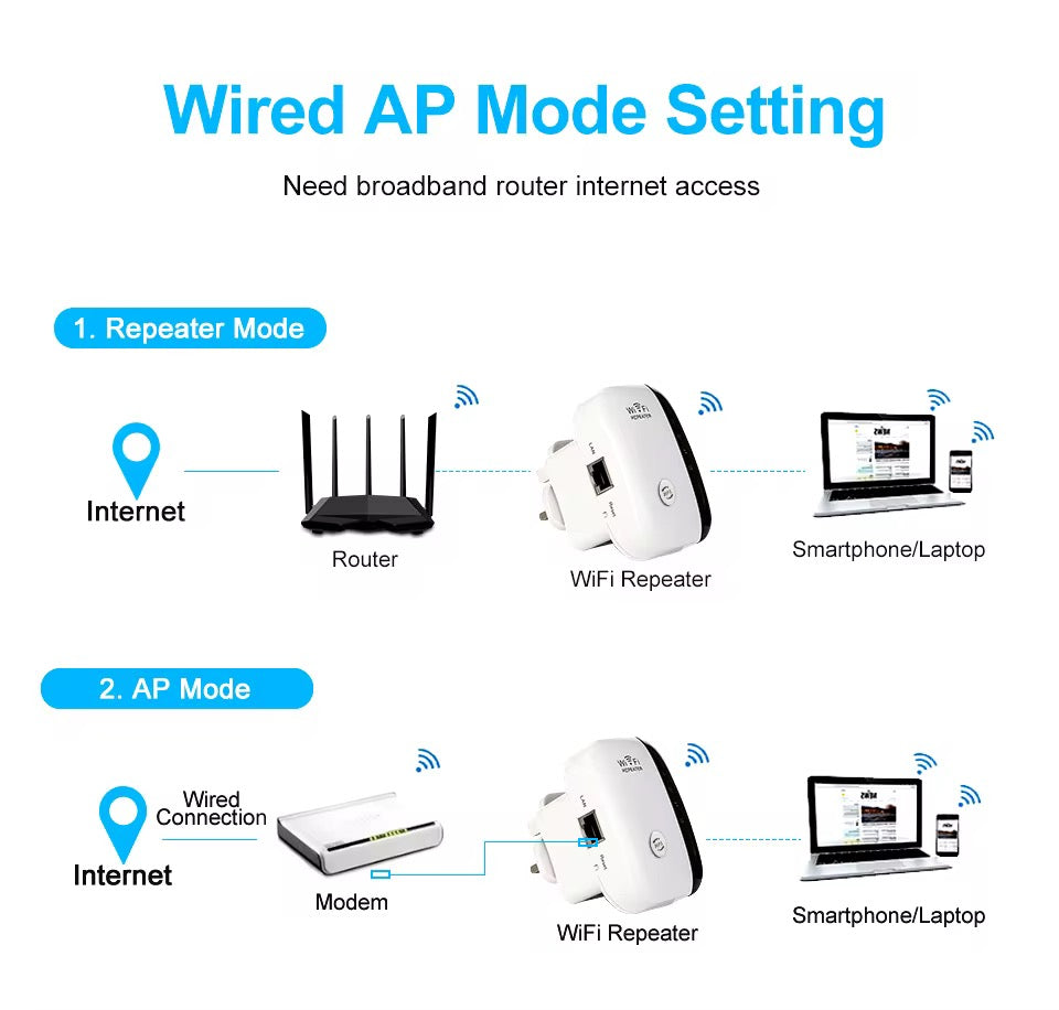 Répéteur WiFi Universel 300 Mbps – Amplificateur de Signal et Extension Réseau